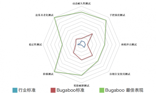 房子升級(jí)靠努力，嬰兒車升級(jí)靠——黑科技
