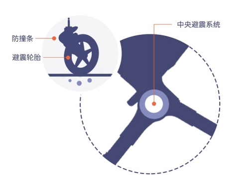 房子升級(jí)靠努力，嬰兒車升級(jí)靠——黑科技
