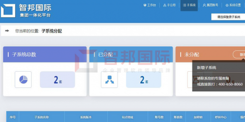 智邦國際集團大數(shù)據(jù)管理平臺：“平臺+”智控來襲，免費體驗！