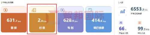 智邦國際集團大數(shù)據(jù)管理平臺：“平臺+”智控來襲，免費體驗！