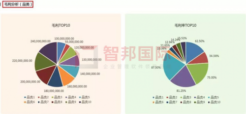 智邦國際集團大數(shù)據(jù)管理平臺：“平臺+”智控來襲，免費體驗！
