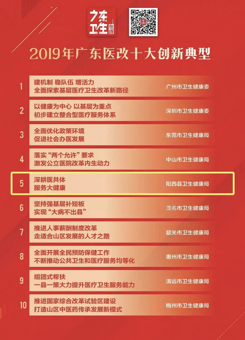 國家衛(wèi)健委調(diào)研組考察陽西醫(yī)共體，一體化慢病管理新模式引發(fā)關(guān)注