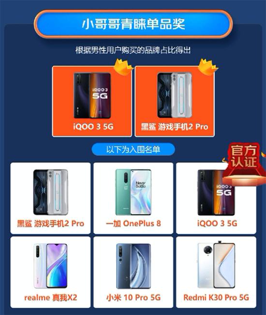 iQOO 3 VS黑鯊游戲手機2 Pro誰才是小哥哥青睞的游戲手機？