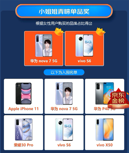 iQOO 3 VS黑鯊游戲手機2 Pro誰才是小哥哥青睞的游戲手機？