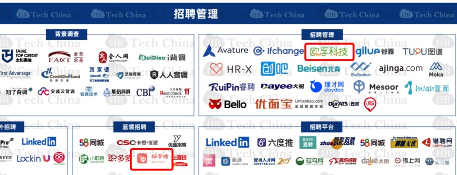 喜報！歐孚科技榮獲2020中國人力資源科技創(chuàng)新品牌30強(qiáng)