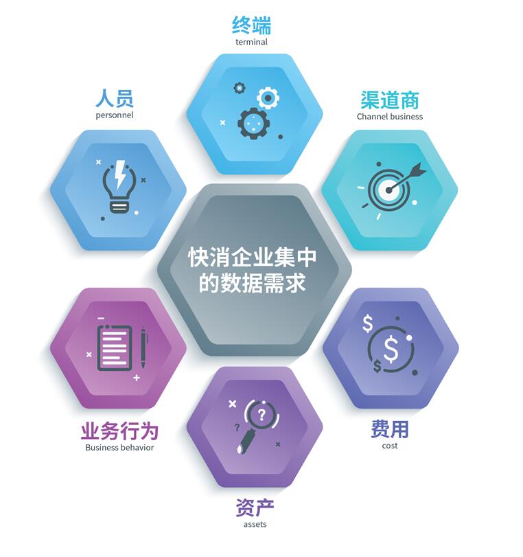 快消洞察 ：打破大數(shù)據(jù)泡沫，沒有“用”的數(shù)據(jù)=“0”價值