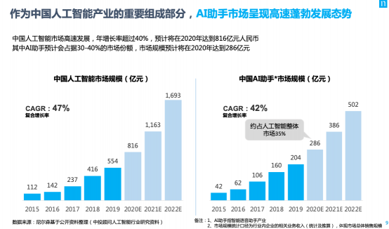 為什么說智能語音助理，是品牌營銷的下一個高地？