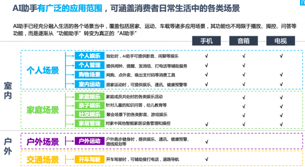 為什么說智能語音助理，是品牌營銷的下一個高地？