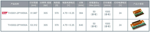 ROHM開(kāi)發(fā)出用于打印日期編碼信息的小型熱敏打印頭