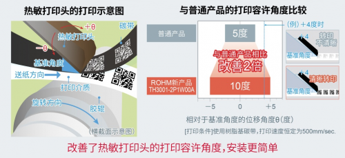 ROHM開(kāi)發(fā)出用于打印日期編碼信息的小型熱敏打印頭