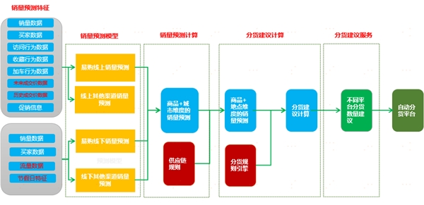 中臺(tái)有數(shù)，保障有譜--大數(shù)據(jù)技術(shù)支撐蘇寧818