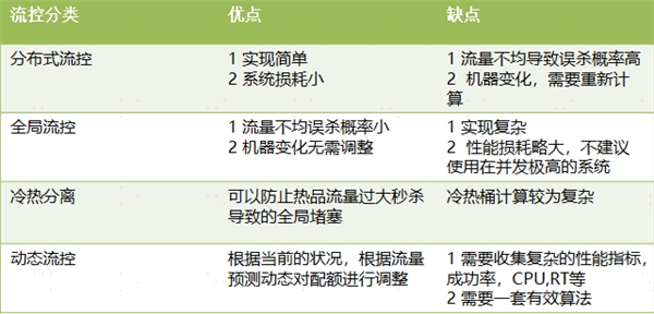 中臺(tái)有數(shù)，保障有譜--大數(shù)據(jù)技術(shù)支撐蘇寧818