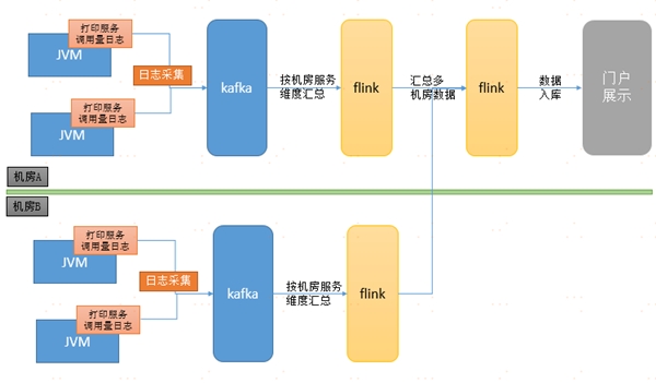 中臺(tái)有數(shù)，保障有譜--大數(shù)據(jù)技術(shù)支撐蘇寧818