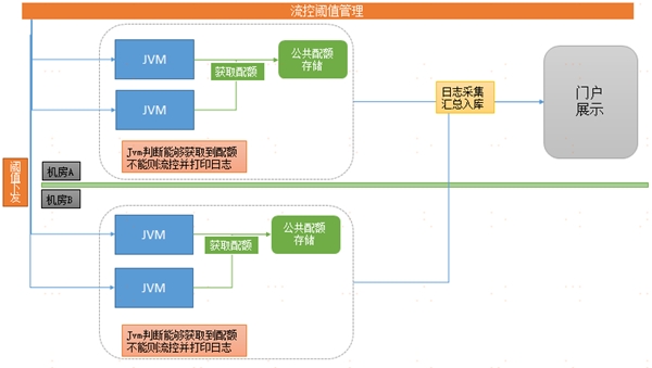 中臺(tái)有數(shù)，保障有譜--大數(shù)據(jù)技術(shù)支撐蘇寧818