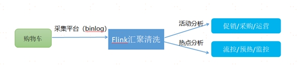 中臺(tái)有數(shù)，保障有譜--大數(shù)據(jù)技術(shù)支撐蘇寧818