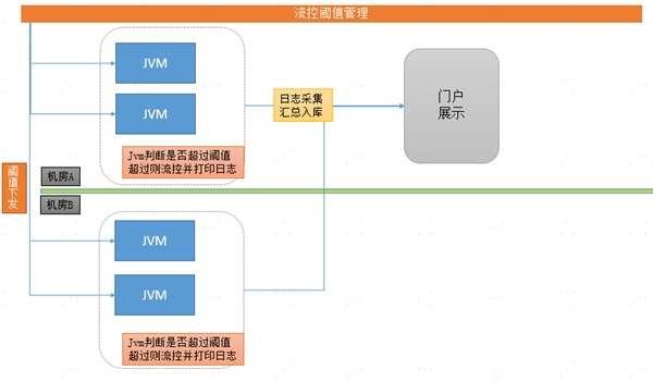中臺(tái)有數(shù)，保障有譜--大數(shù)據(jù)技術(shù)支撐蘇寧818