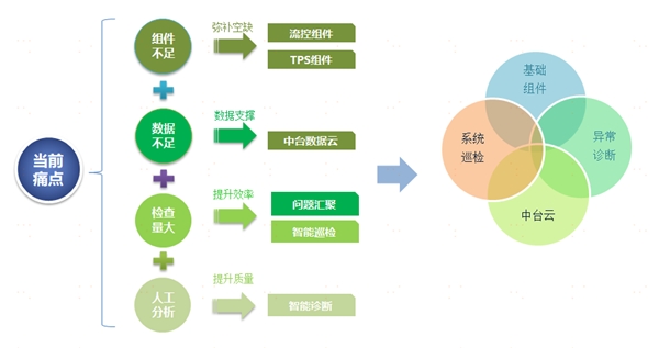 中臺(tái)有數(shù)，保障有譜--大數(shù)據(jù)技術(shù)支撐蘇寧818