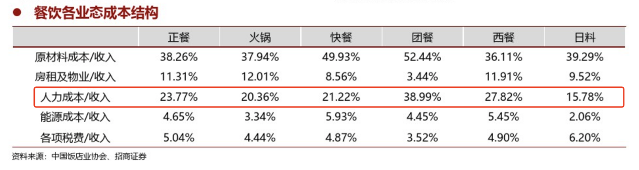 餓了么攜手青團(tuán)社開啟“青藍(lán)直聘計(jì)劃”，助力餐飲企業(yè)高效招人