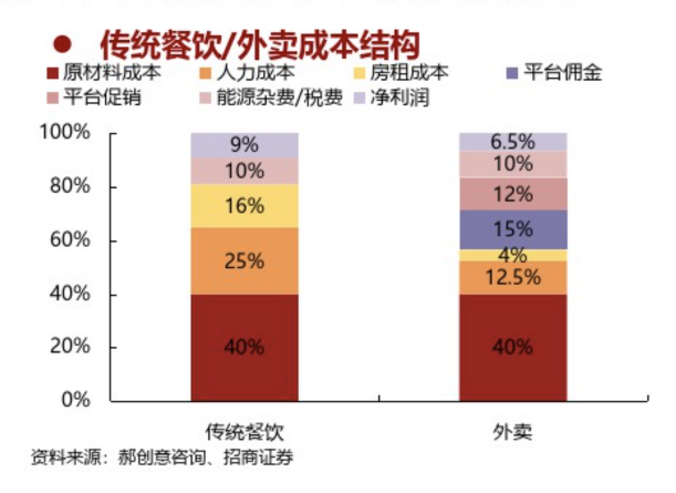 餓了么攜手青團(tuán)社開啟“青藍(lán)直聘計(jì)劃”，助力餐飲企業(yè)高效招人