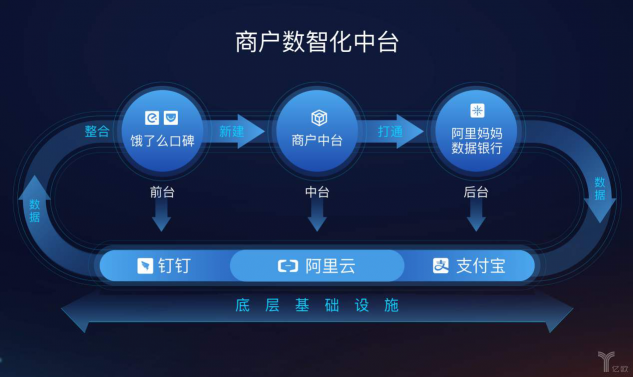 餓了么攜手青團(tuán)社開啟“青藍(lán)直聘計(jì)劃”，助力餐飲企業(yè)高效招人