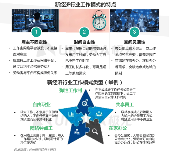 極光：產(chǎn)業(yè)變遷、技術(shù)更迭、新行業(yè)涌現(xiàn)，求職招聘到底怎么“玩”？