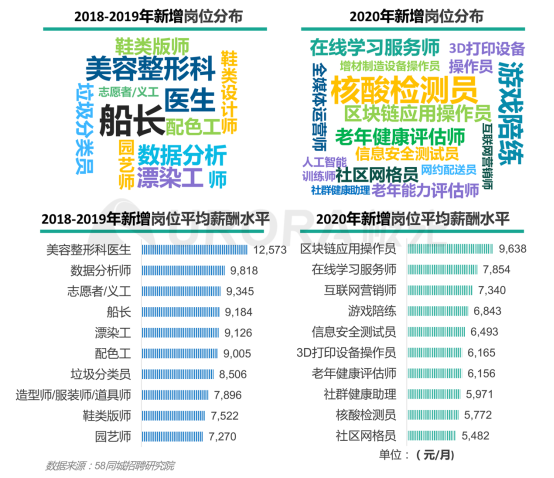 極光：產(chǎn)業(yè)變遷、技術(shù)更迭、新行業(yè)涌現(xiàn)，求職招聘到底怎么“玩”？
