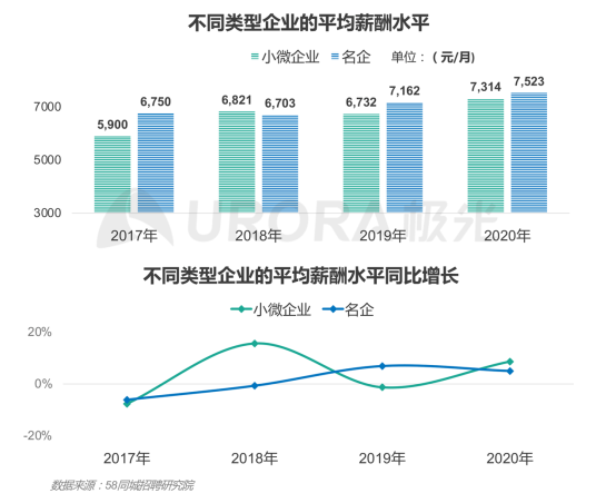極光：產(chǎn)業(yè)變遷、技術(shù)更迭、新行業(yè)涌現(xiàn)，求職招聘到底怎么“玩”？
