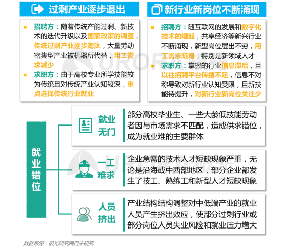極光：產(chǎn)業(yè)變遷、技術(shù)更迭、新行業(yè)涌現(xiàn)，求職招聘到底怎么“玩”？