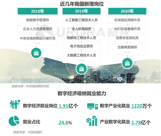 極光：產(chǎn)業(yè)變遷、技術(shù)更迭、新行業(yè)涌現(xiàn)，求職招聘到底怎么“玩”？