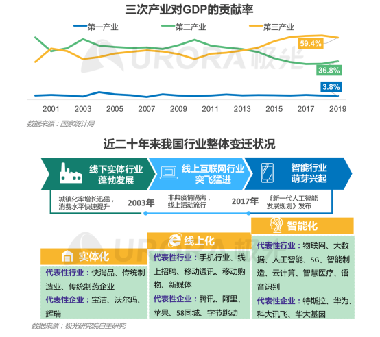 極光：產(chǎn)業(yè)變遷、技術(shù)更迭、新行業(yè)涌現(xiàn)，求職招聘到底怎么“玩”？