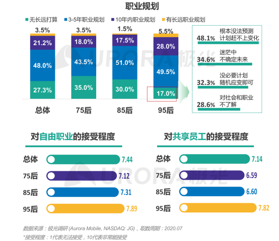 極光：產(chǎn)業(yè)變遷、技術(shù)更迭、新行業(yè)涌現(xiàn)，求職招聘到底怎么“玩”？