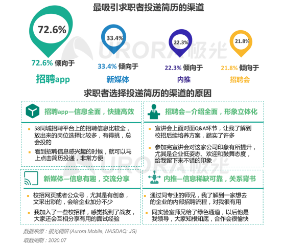 極光：產(chǎn)業(yè)變遷、技術(shù)更迭、新行業(yè)涌現(xiàn)，求職招聘到底怎么“玩”？