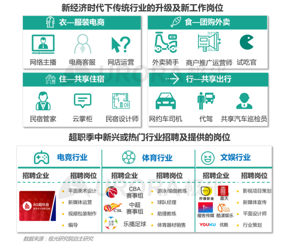 極光：產(chǎn)業(yè)變遷、技術(shù)更迭、新行業(yè)涌現(xiàn)，求職招聘到底怎么“玩”？
