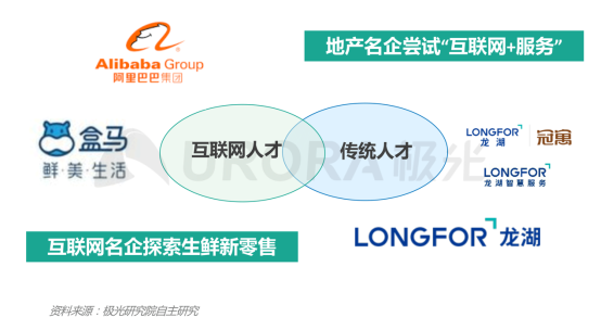極光：產(chǎn)業(yè)變遷、技術(shù)更迭、新行業(yè)涌現(xiàn)，求職招聘到底怎么“玩”？