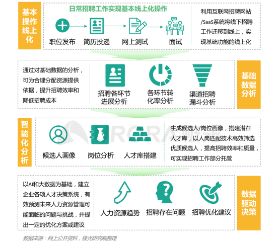極光：產(chǎn)業(yè)變遷、技術(shù)更迭、新行業(yè)涌現(xiàn)，求職招聘到底怎么“玩”？