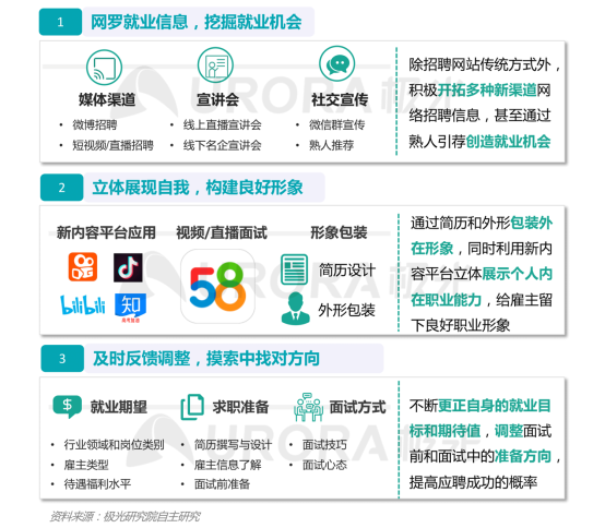 極光：產(chǎn)業(yè)變遷、技術(shù)更迭、新行業(yè)涌現(xiàn)，求職招聘到底怎么“玩”？