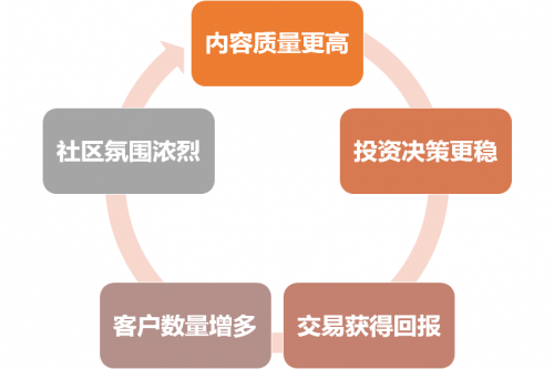 富途Q2財(cái)報(bào)一騎絕塵，美股港股龍頭地位持續(xù)強(qiáng)化
