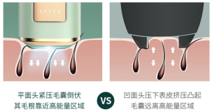 獨(dú)家：為什么Ulike要選擇“藍(lán)寶石”制作脫毛儀？