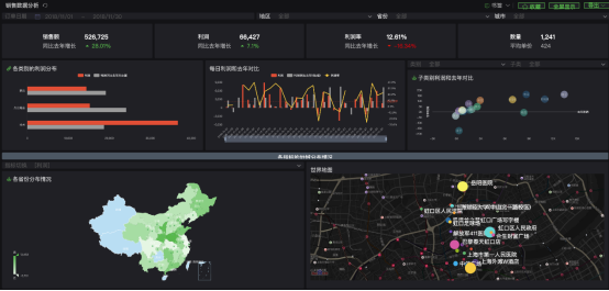 國雙GVP：一個(gè)鮮活的企業(yè)數(shù)字化轉(zhuǎn)型實(shí)踐