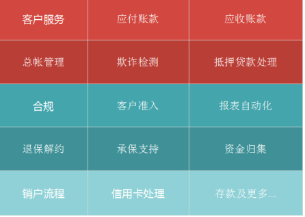 人工智能破冰行動(dòng)，AI+RPA數(shù)字員工在銀行、金融服務(wù)和保險(xiǎn)行業(yè)的應(yīng)用