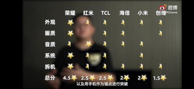 小米電視逆風翻盤能否成功？權威科技媒體為你詳細解讀