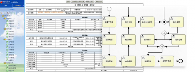 為什么用Excel和Wps的人，好多都升級到魔方網(wǎng)表了？