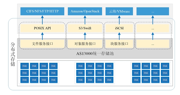 5G商用背后，多合一存儲(chǔ)架構(gòu)撐起新基建之“基”