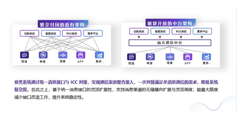80%的企業(yè)抱怨渠道接入費(fèi)時(shí)費(fèi)力費(fèi)錢？獨(dú)門武器大放送