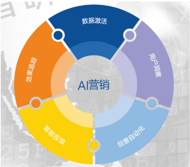 玄訊智研：數(shù)據(jù)成為新的生產(chǎn)要素，數(shù)據(jù)智能如何在各行各業(yè)釋放價(jià)值？