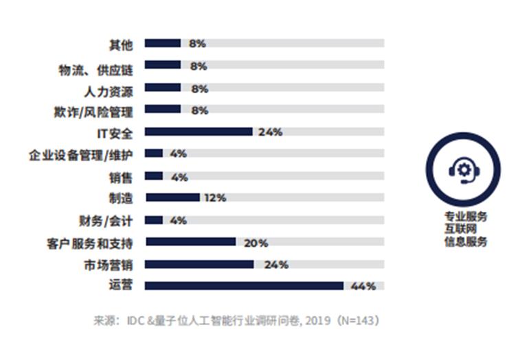 玄訊智研：數(shù)據(jù)成為新的生產(chǎn)要素，數(shù)據(jù)智能如何在各行各業(yè)釋放價(jià)值？