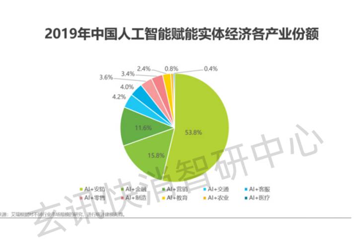 玄訊智研：數(shù)據(jù)成為新的生產(chǎn)要素，數(shù)據(jù)智能如何在各行各業(yè)釋放價(jià)值？