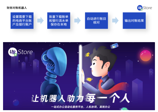 電商企業(yè)亟需精細化運營，UB Store解讀下半年電商發(fā)展趨勢