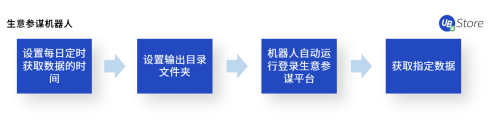 電商企業(yè)亟需精細化運營，UB Store解讀下半年電商發(fā)展趨勢
