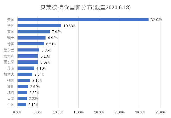 老虎證券基金超市：強扶持政策下，新能源基金成投資風口